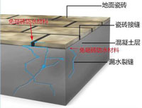 丙烯酸鹽防水堵漏材料