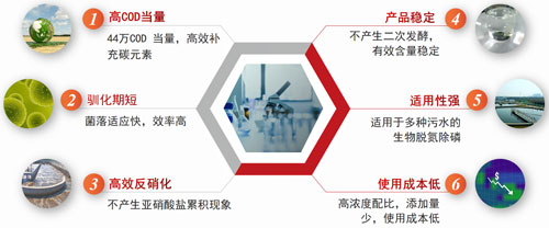 復(fù)合碳源