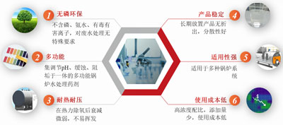 鍋爐水pH調(diào)節(jié)劑配方