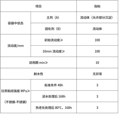 瓷磚空鼓修補(bǔ)膠配方