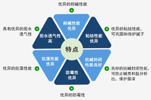 滲透抗堿封閉底漆