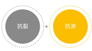 內(nèi)摻型抗裂減滲劑