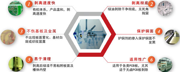 綠漆剝除劑