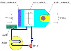 硫酸鹽垢清洗劑