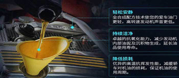 SN級全合成汽油機油