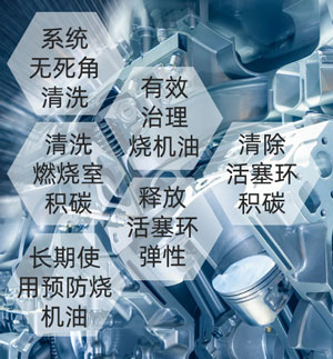 燒機油免拆治理藥劑配方