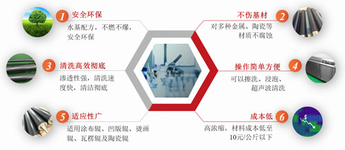 網(wǎng)紋輥清洗劑配方
