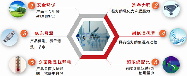 羽毛羽絨清洗劑