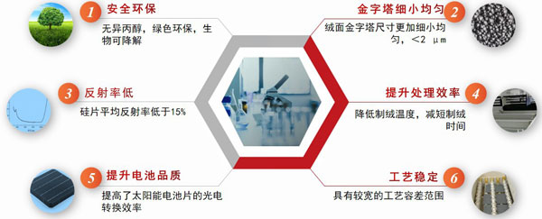 單晶硅堿性制絨添加劑